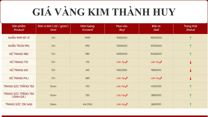 Giá Vàng 10k Ở Nghệ An Giá Vàng 10k Ở Nghệ An