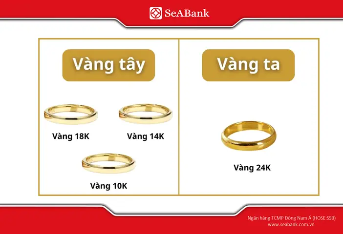 Giá Vàng 10k Sjc Giá Vàng 10k Sjc