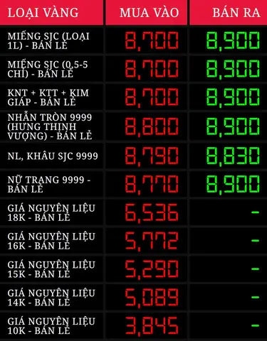Giá Vàng 14k Ở Gia Lai Giá Vàng 14k Ở Gia Lai