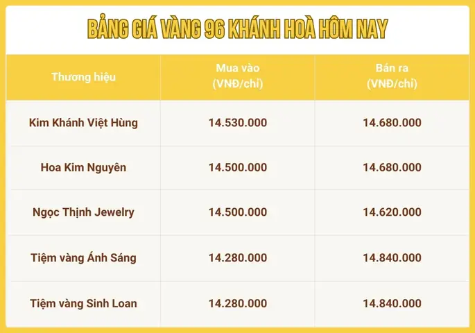 Giá Vàng 14k Ở Khánh Hòa Giá Vàng 14k Ở Khánh Hòa