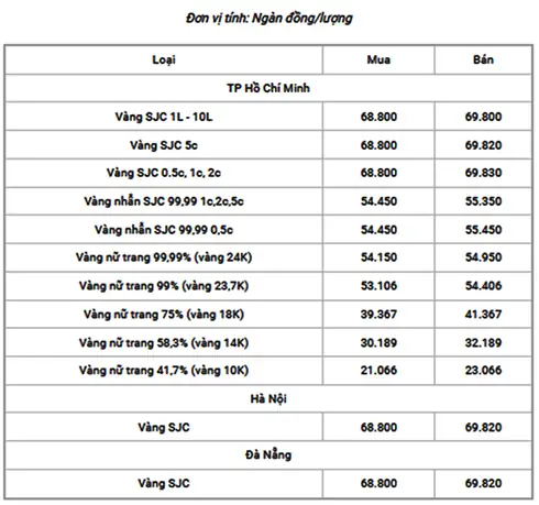 Giá Vàng 14k Ở Khánh Hòa Giá Vàng 14k Ở Khánh Hòa