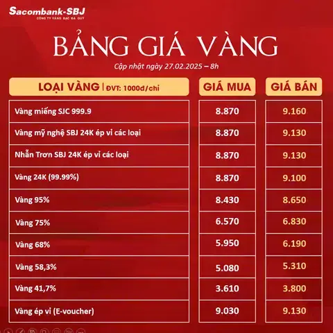 Giá Vàng 18k 24h