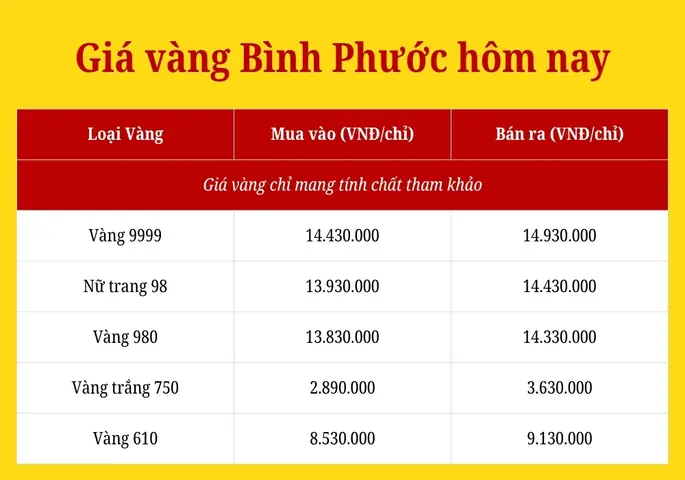 Giá Vàng 18k 610 Ngày Hôm Nay Giá Vàng 18k 610 Ngày Hôm Nay