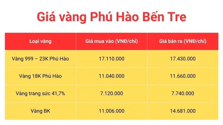 Giá Vàng 18k Hôm Nay Ở Bến Tre