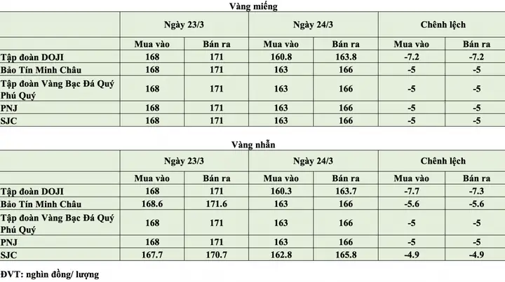 Giá Vàng 24 Cara Giá Vàng 24 Cara