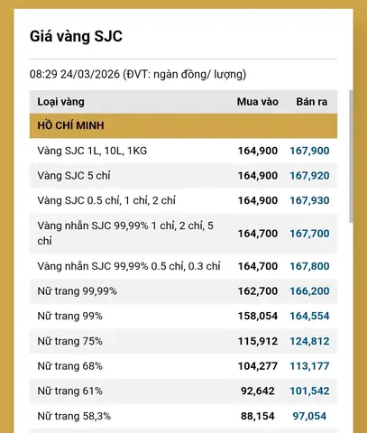 Giá Vàng 24 Cara Giá Vàng 24 Cara