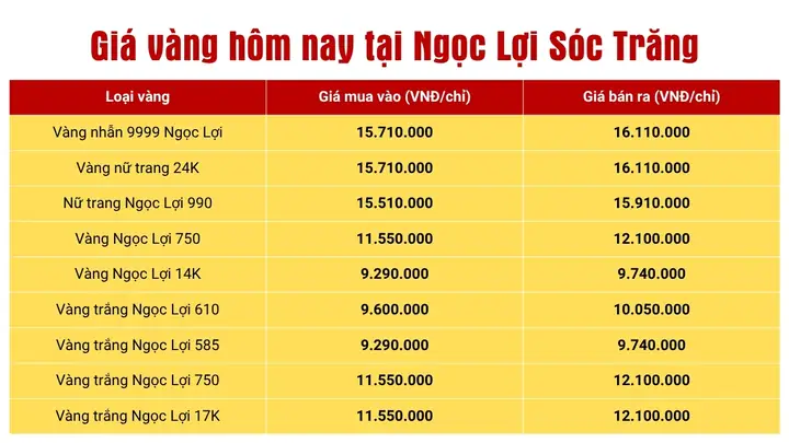 Giá Vàng 24k Ở Sóc Trăng Giá Vàng 24k Ở Sóc Trăng