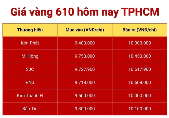 Giá Vàng 610 Bao Nhiêu 1 Chỉ Giá Vàng 610 Bao Nhiêu 1 Chỉ