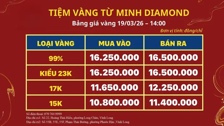 Giá Vàng 916 Ở Vĩnh Long Giá Vàng 916 Ở Vĩnh Long