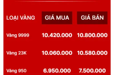 Giá Vàng 950 Ở Bến Tre