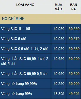 Giá Vàng 97k Giá Vàng 97k