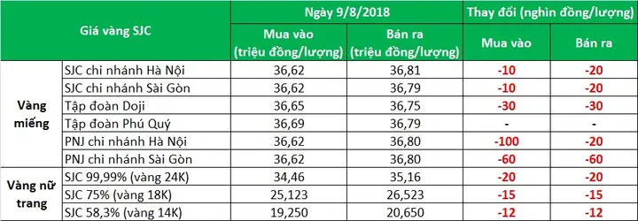 Giá Vàng 98k Giá Vàng 98k