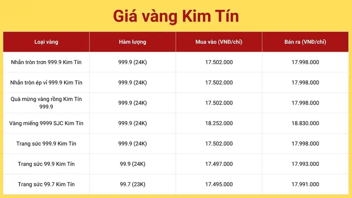 Giá Vàng 99 Ở Cao Bằng Giá Vàng 99 Ở Cao Bằng