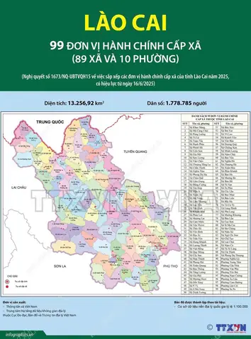 Giá Vàng 99 Ở Lào Cai Giá Vàng 99 Ở Lào Cai