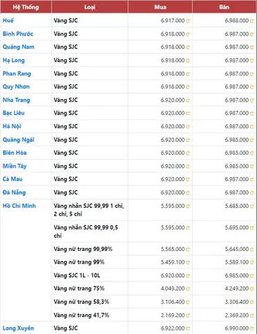 Giá Vàng 999 Ở Đồng Nai Giá Vàng 999 Ở Đồng Nai