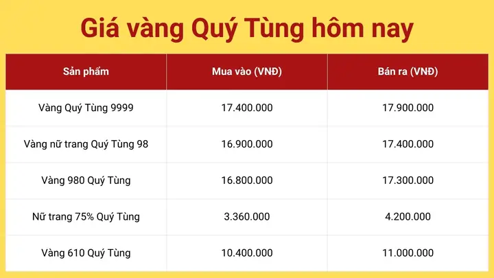 Giá Vàng 999 Ở Thái Nguyên Giá Vàng 999 Ở Thái Nguyên