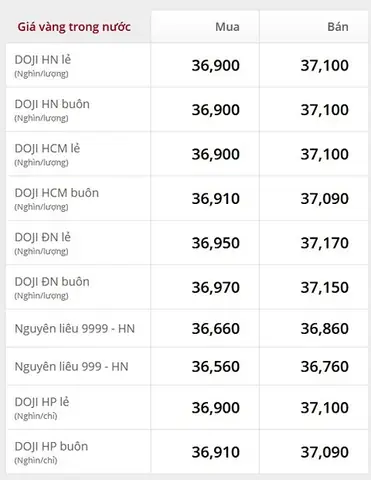 Giá Vàng 9999 Bán Ra Hôm Nay Bao Nhiêu Giá Vàng 9999 Bán Ra Hôm Nay Bao Nhiêu
