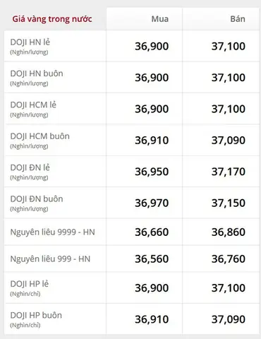 Giá Vàng 9999 Hiện Nay Bao Nhiêu Một Chỉ Giá Vàng 9999 Hiện Nay Bao Nhiêu Một Chỉ