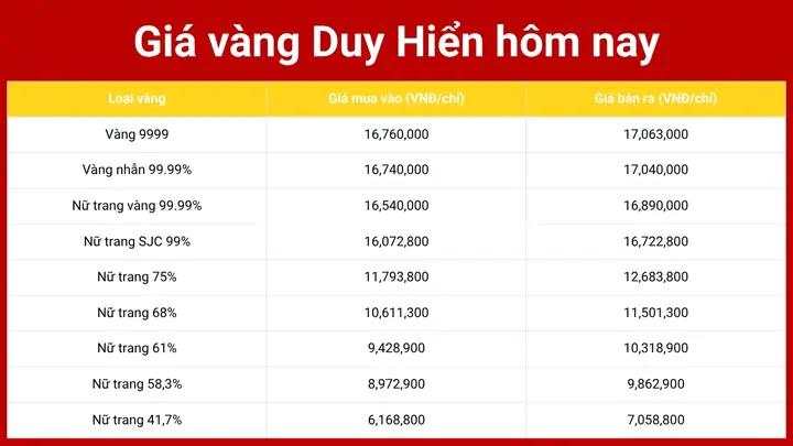 Giá Vàng 9999 Ở Hà Nam Giá Vàng 9999 Ở Hà Nam