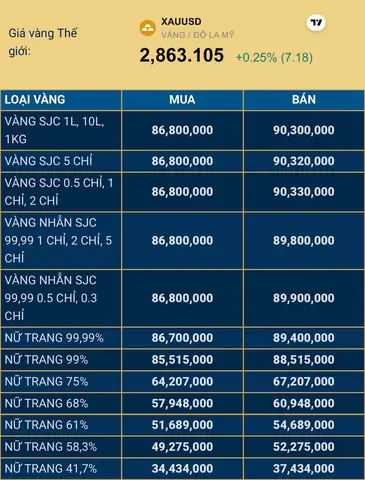 Giá Vàng 9999 Ở Khánh Hòa Giá Vàng 9999 Ở Khánh Hòa
