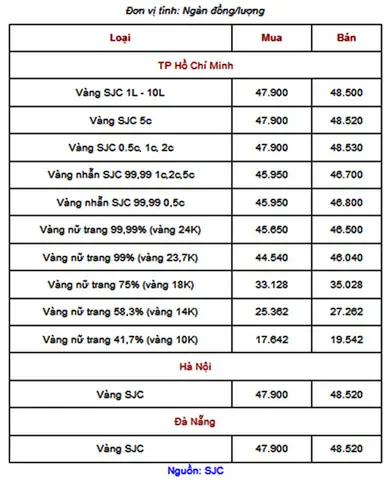 Giá Vàng 9999 Ở Khánh Hòa Giá Vàng 9999 Ở Khánh Hòa