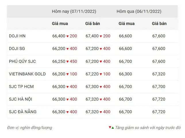 Giá Vàng 9999 Ở Thanh Hóa Giá Vàng 9999 Ở Thanh Hóa