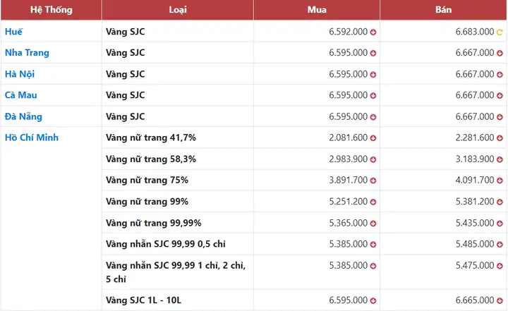 Giá Vàng 9999 Quảng Trị Hôm Nay