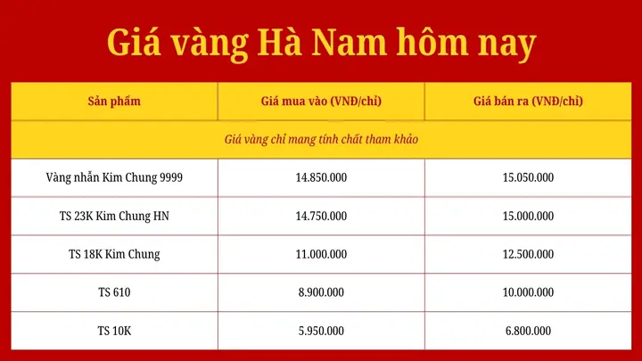 Giá Vàng 9999 Tại Hà Nam Giá Vàng 9999 Tại Hà Nam