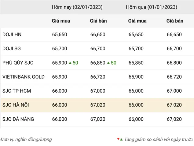 Giá Vàng Bán Ra Trong Nước Giá Vàng Bán Ra Trong Nước