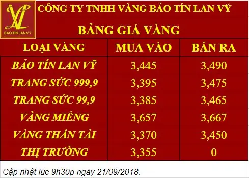 Giá Vàng Bảo Tín Lan Vỹ Giá Vàng Bảo Tín Lan Vỹ