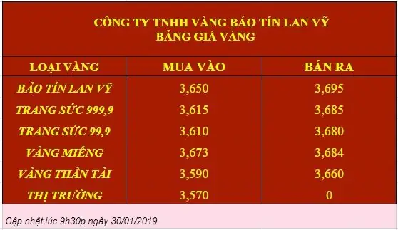 Giá Vàng Bảo Tín Lan Vỹ Giá Vàng Bảo Tín Lan Vỹ