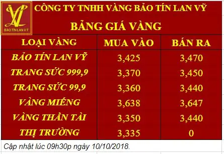 Giá Vàng Bảo Tín Lan Vỹ Giá Vàng Bảo Tín Lan Vỹ