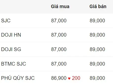 Giá Vàng Bên Mỹ Giá Vàng Bên Mỹ