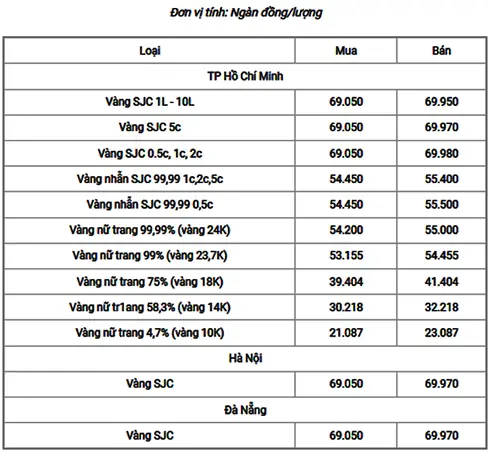 Giá Vàng Bốn Số Hôm Nay Là Bao Nhiêu