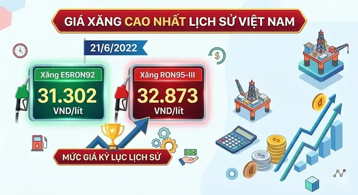 Giá Vàng Cao Nhất Trong Lịch Sử Là Bao Nhiêu Giá Vàng Cao Nhất Trong Lịch Sử Là Bao Nhiêu