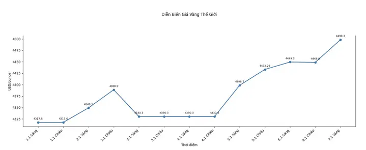Giá Vàng Đầu Năm Giá Vàng Đầu Năm