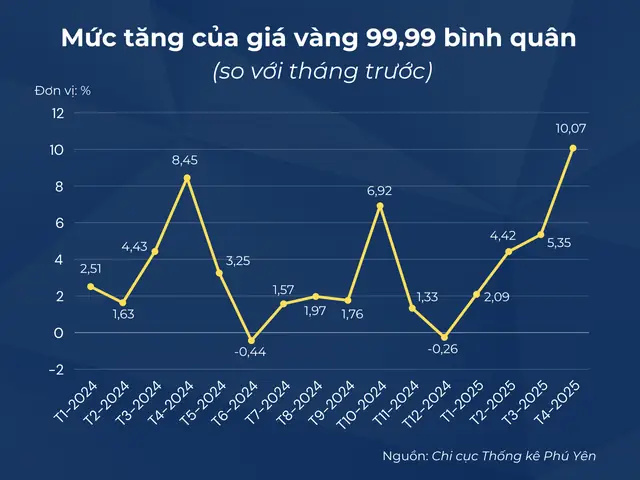 Giá Vàng Đầu Năm Giá Vàng Đầu Năm