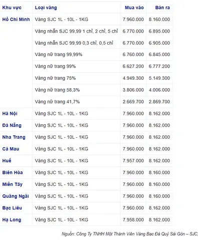 Giá Vàng Đồng Nai Hôm Nay Giá Vàng Đồng Nai Hôm Nay