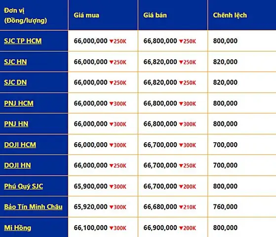 Giá Vàng Hôm Nay 18k Hôm Nay