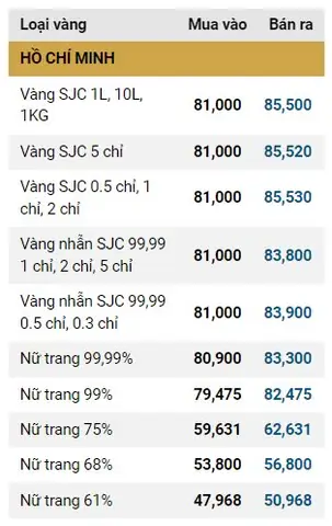 Giá Vàng Hôm Nay Có Giảm Không Giá Vàng Hôm Nay Có Giảm Không
