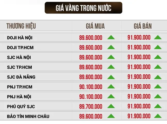 Giá Vàng Hôm Nay Giá Vàng Hôm Nay Giá Vàng Hôm Nay Giá Vàng Hôm Nay