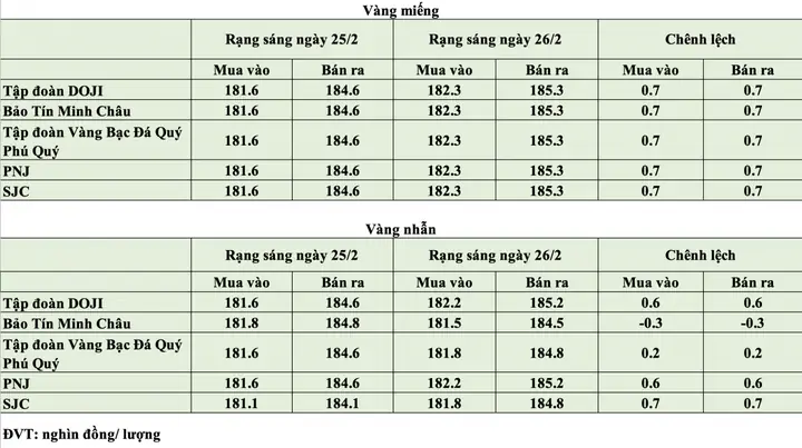 Giá Vàng Hôm Nay Ngày Vía Thần Tài