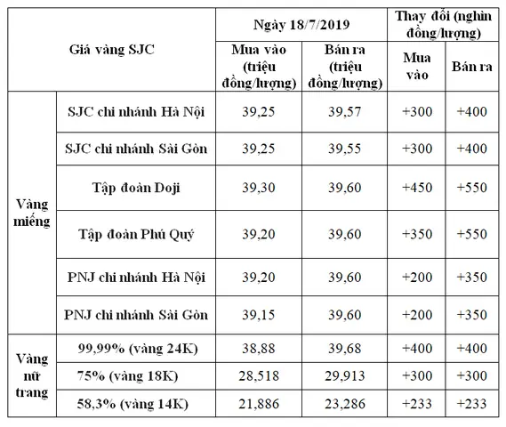 Giá Vàng Hôm Nay Ở Bình Dương