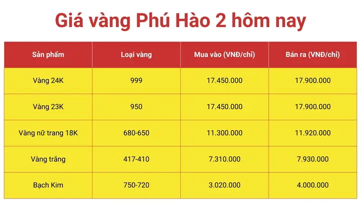 Giá Vàng Hôm Nay Tại Bến Tre Giá Vàng Hôm Nay Tại Bến Tre