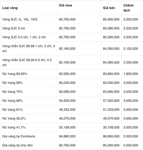 Giá Vàng Kim Chung Thanh Hóa Hôm Nay