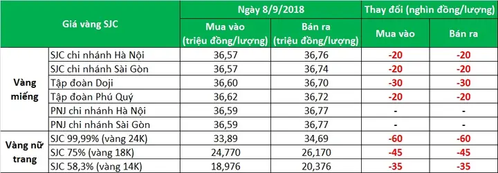 Giá Vàng Lâm Đồng Hôm Nay Giá Vàng Lâm Đồng Hôm Nay