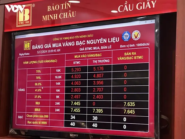 Giá Vàng Miếng Sjc Tại Hà Nội Giá Vàng Miếng Sjc Tại Hà Nội