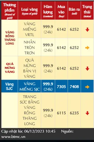 Giá Vàng Mua Vào Bán Ra Giá Vàng Mua Vào Bán Ra