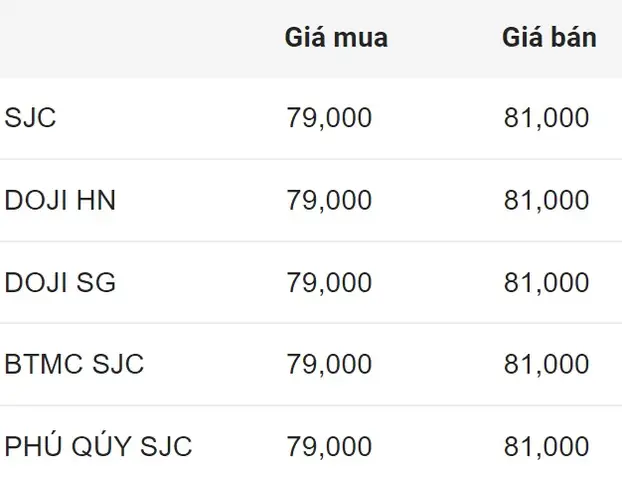 Giá Vàng Mua Vào Hôm Nay Giá Vàng Mua Vào Hôm Nay
