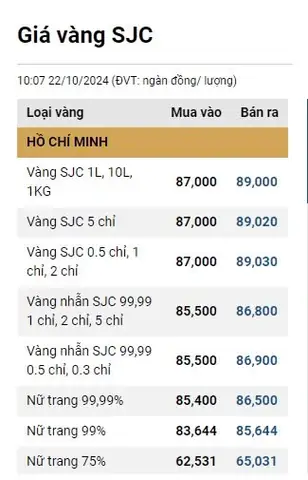 Giá Vàng Mua Vào Hôm Nay Giá Vàng Mua Vào Hôm Nay